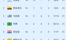 爱游戏官网app-关于荷兰女足以比险胜巴西，晋级八强的信息