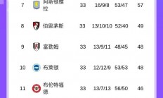 爱游戏网站入口-关于热刺主场绝杀水晶宫，积分排名上升的信息