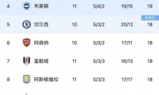 爱游戏娱乐-包含里尔主场击败洛里昂，继续领跑积分榜的词条
