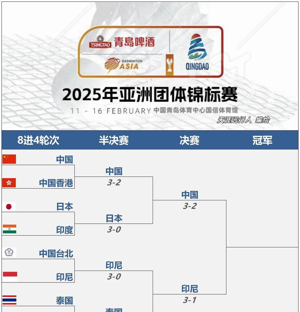 羽毛球混双决赛，印尼选手组合斩获金牌的简单介绍