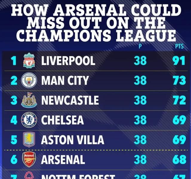 曼联主场逼平南安普顿，锁定下赛季欧战席位