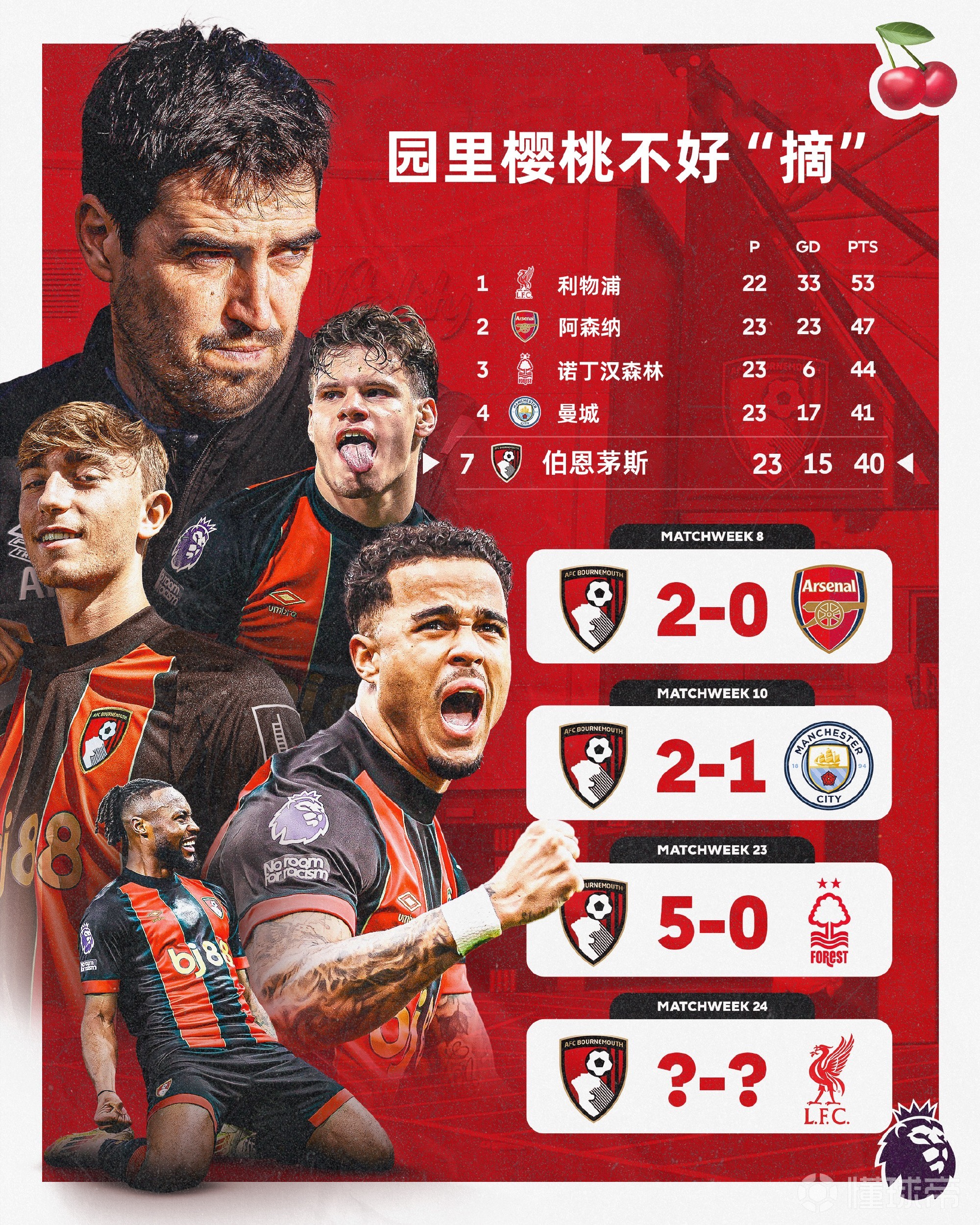 伯恩茅斯主场大败，惨遭卢顿疯狂绝杀