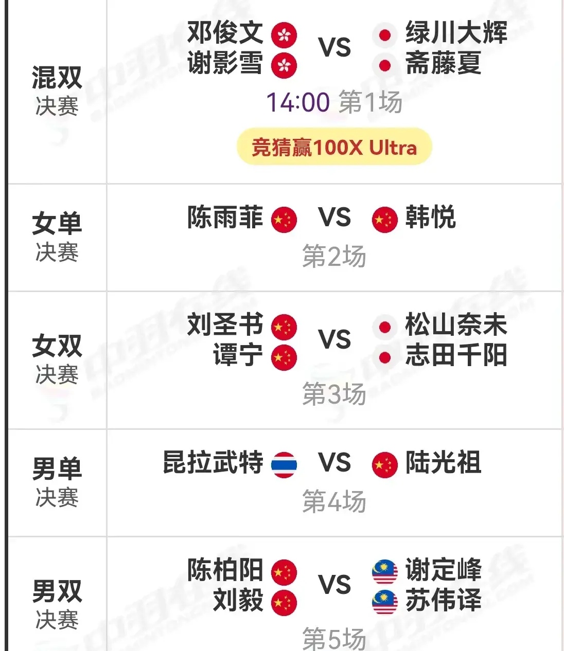 亚洲球队战绩连续走高,或将冲击冠军头衔 亚洲球队战绩连续走高,或将冲击冠军头衔