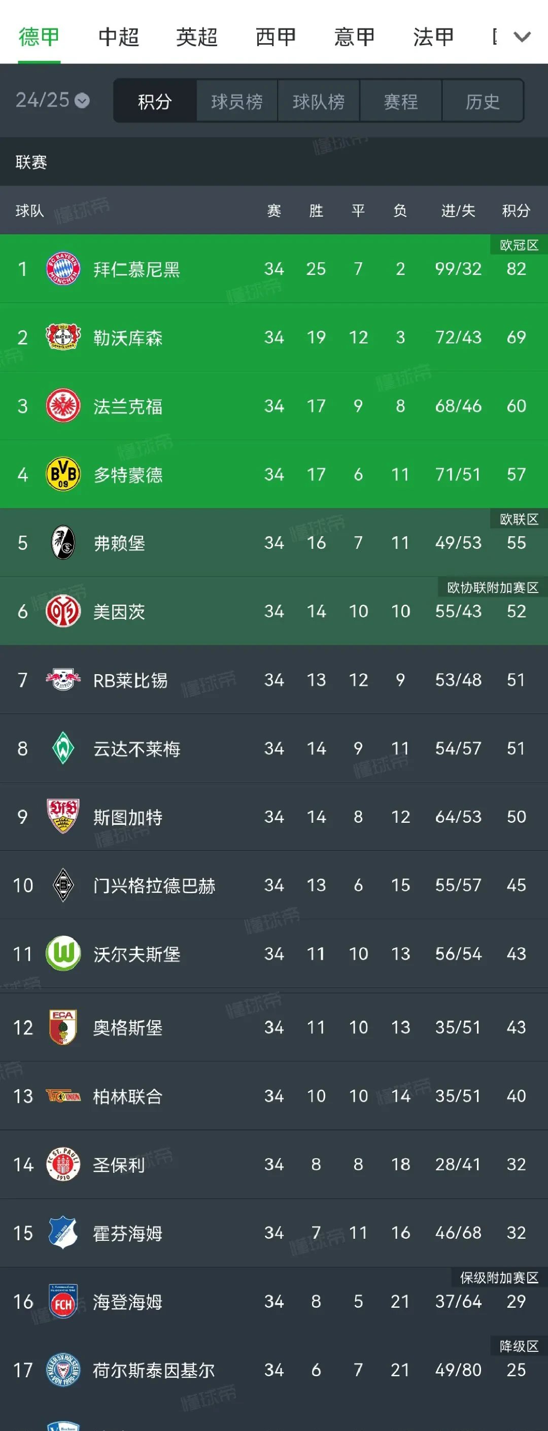 关于多特蒙德战绩稳定，球队发展前景一片美好的信息