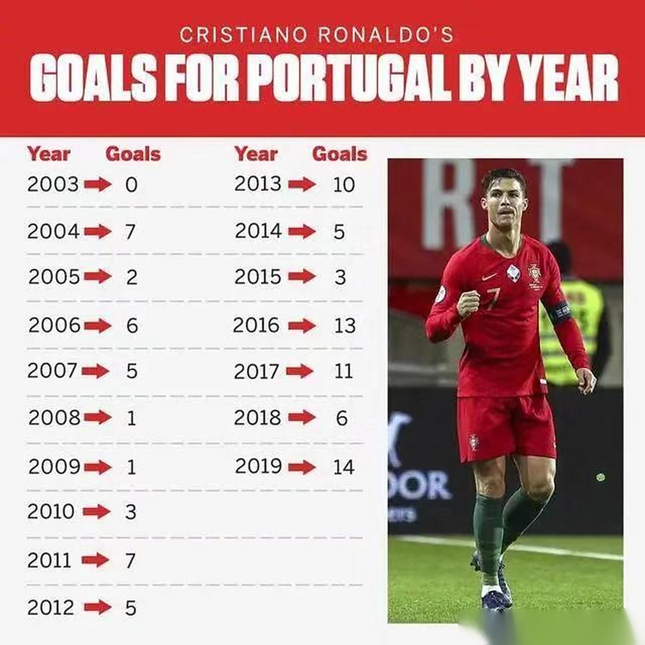 葡萄牙队锁定欧洲杯正赛资格