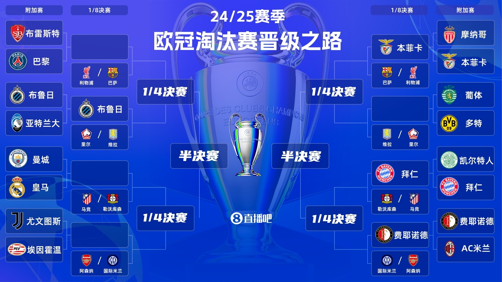 关于拜仁惊险淘汰,点球战4-3晋级欧冠四强的信息 关于拜仁惊险淘汰,点球战4-3晋级欧冠四强的信息