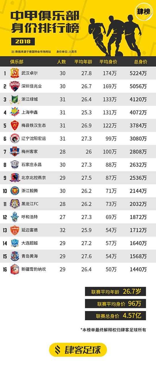 包含深圳佳兆业发挥稳定,稳步提升排名的词条 包含深圳佳兆业发挥稳定,稳步提升排名的词条